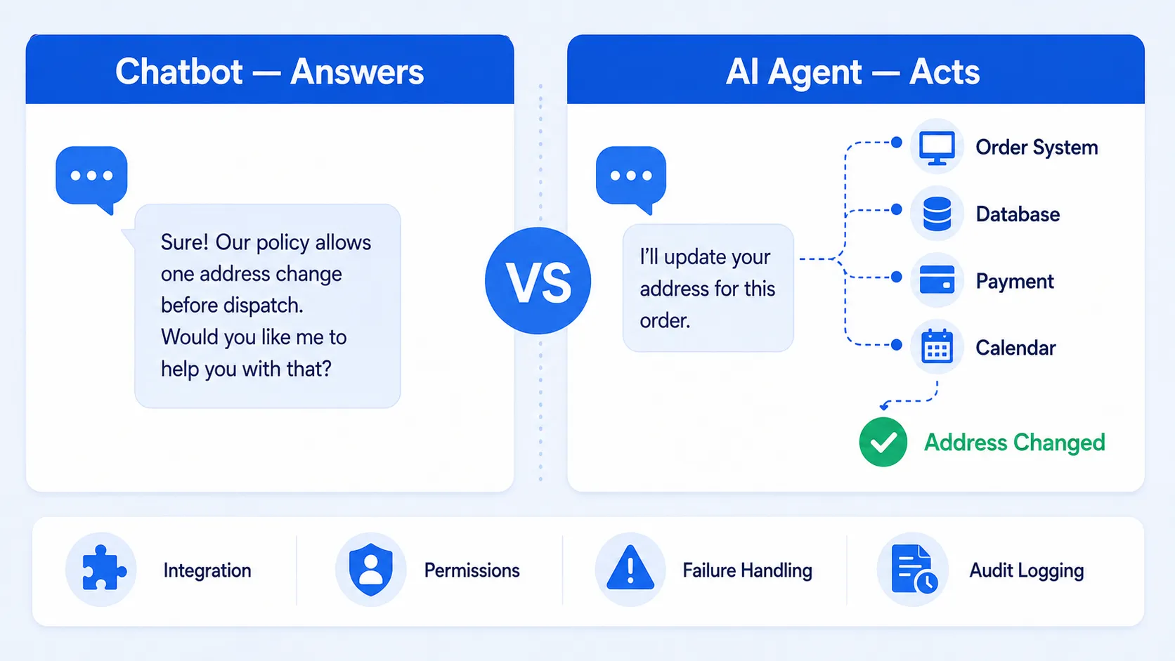 AI agents compared with chatbots