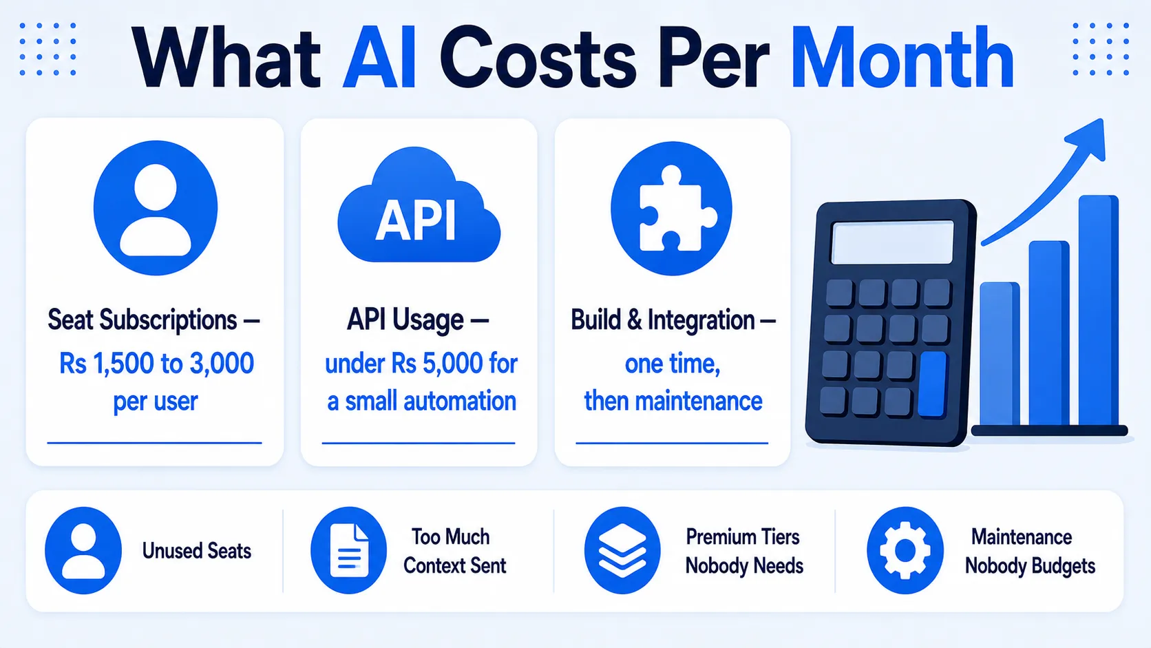 What AI costs a small business per month