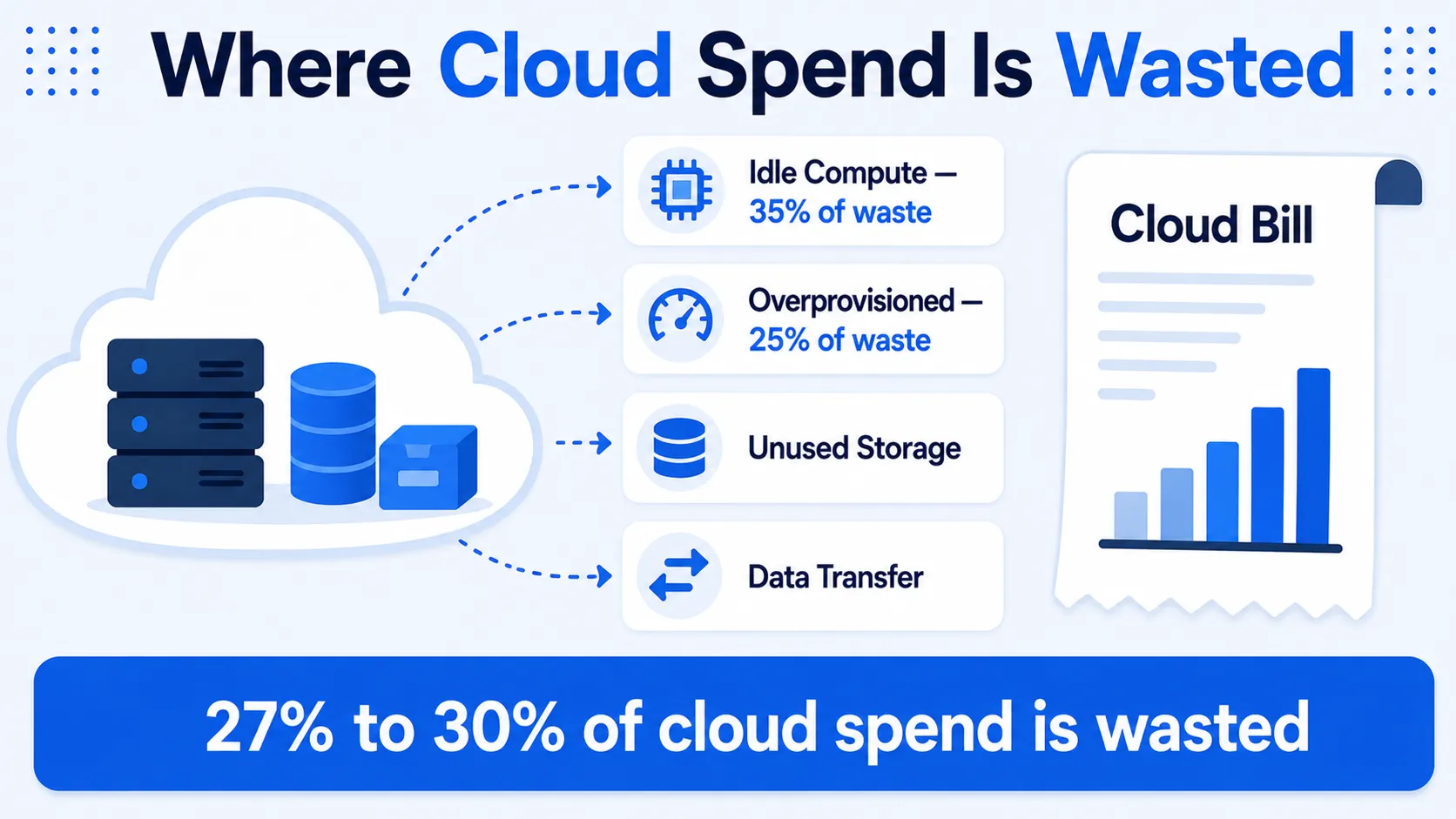 Cloud cost optimization for growing businesses