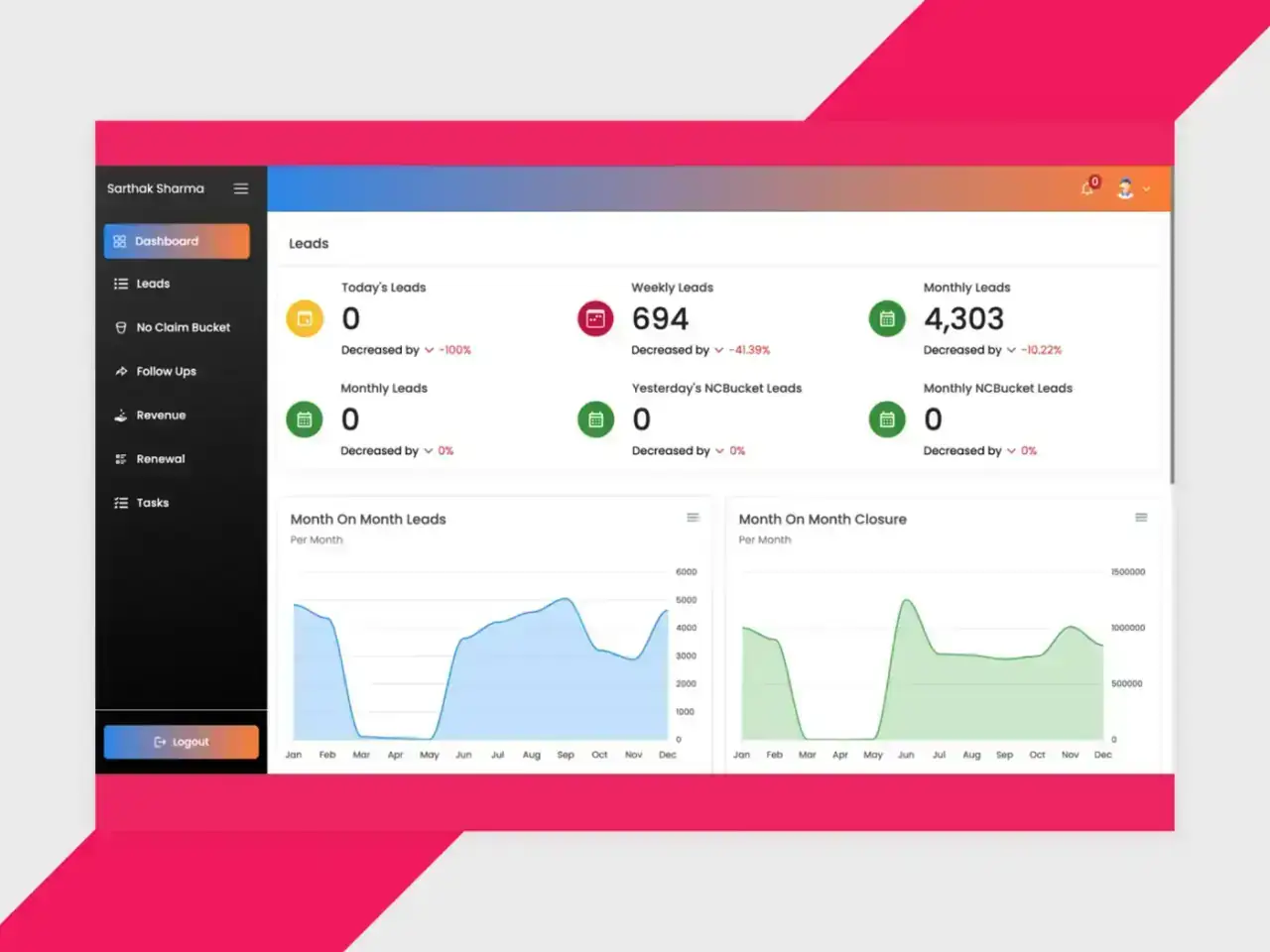 Lead management CRM dashboard