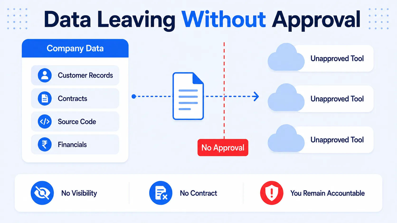 Shadow AI risk for businesses